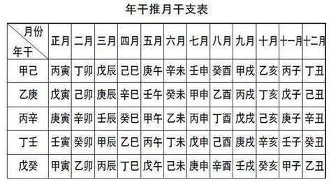 月 柱|八字月柱包含了哪些命運資訊